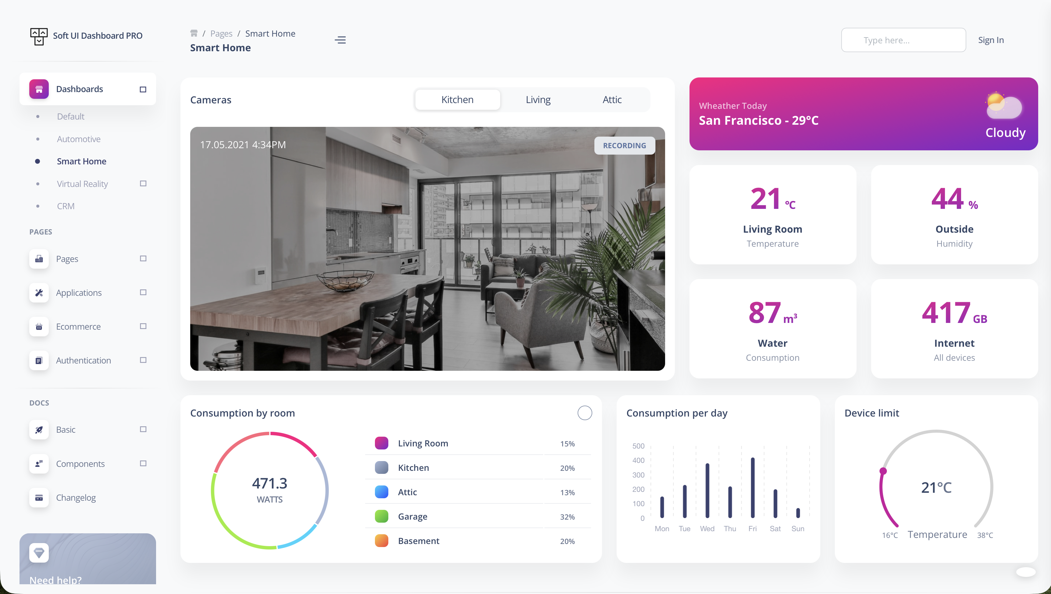 Soft UI Dashboard PRO (Tailwind)